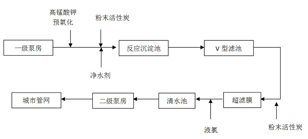 膜处理工艺流程 膜处理工艺流程