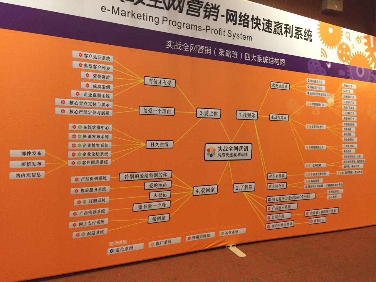 青岛香蕉视频破解版污参与网络营销课程培训 青岛香蕉视频破解版污参与网络营销课程培训