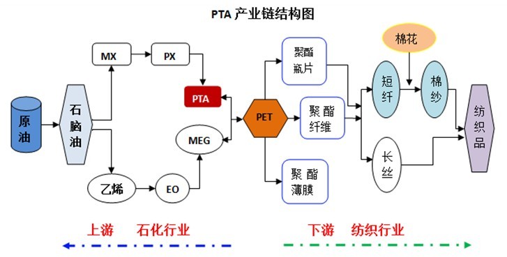 完整成熟的石油石化行业产业链分析在提升企业竞争力的同时保证行业的长期健康发展也有利于资源的有效利用率20160621 完整成熟的石油石化行业产业链分析在提升企业竞争力的同时保证行业的长期健康发展也有利于资源的有效利用率20160621