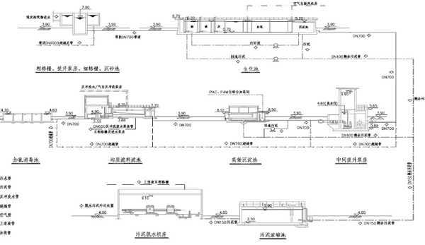 污泥厂泵系统 污泥厂泵系统