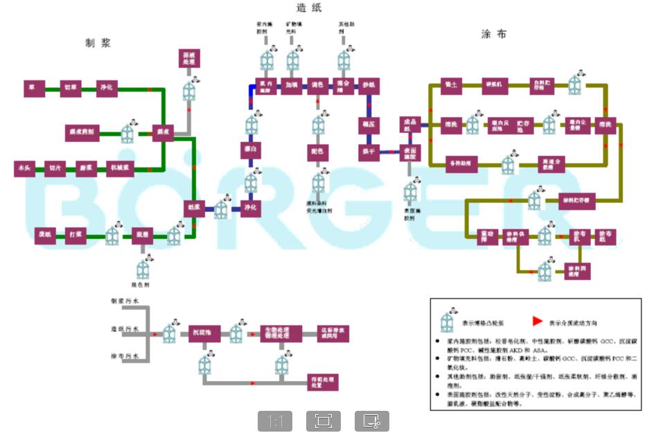 造纸流程 造纸流程