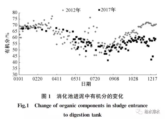 污泥热水解厌氧消化 污泥热水解厌氧消化