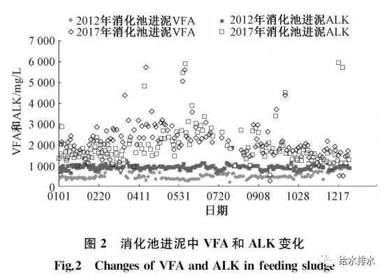 污泥热水解厌氧消化 污泥热水解厌氧消化