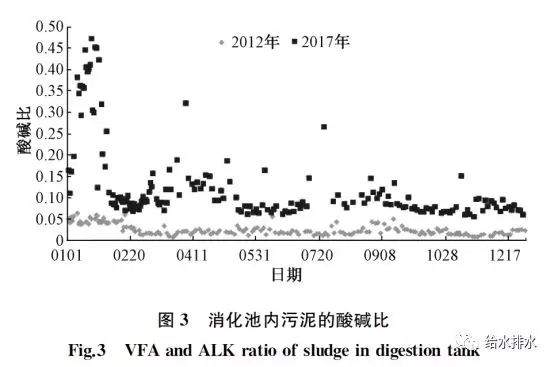 酸碱比 酸碱比
